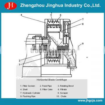 Blade centrifuge for corn starch production line use