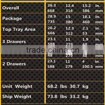 Professional Chest and Roller Cabinet GL206A photo-2