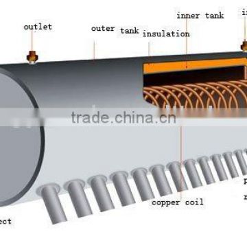 Thermosiphon Integrated Solar Hot Water Tank(Solar Water System Parts)