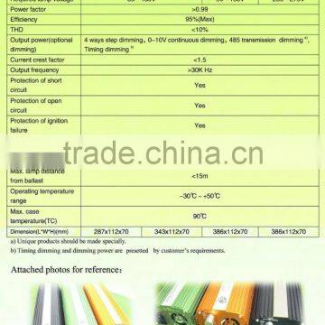 400W 600W 1000W 120V 240V Input Voltage HPS MH Grow Lamp Versatile Dimmable/dimming Digital Electronic Ballast With Cooling Fan photo-2