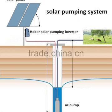 HSPH1500L 1or 3 Phase 220/240v Solar Water Pumping Inverter 50/60Hz MPPT Water Proof photo-3