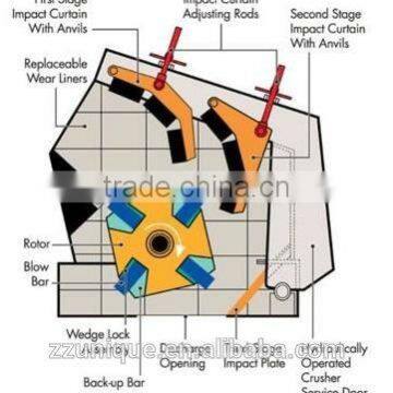 Unique Impact Crusher for Fine Crushing With Fair Price photo-3