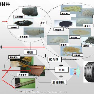 Tyre Making Machine Tire Manufacturing Equipment for Passenger Car Tire Truck Bus Tire photo-2