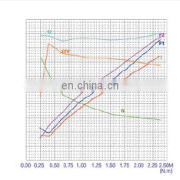 Small Powerful Electric Motors of 24V 3KW CCW Rotation photo-6