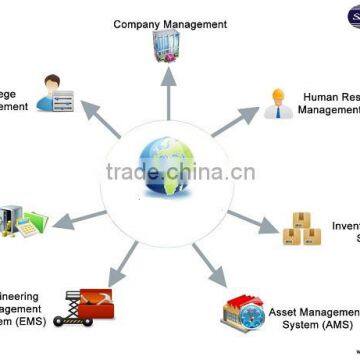ERP Management
