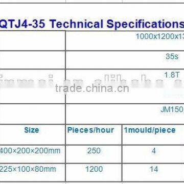 Movable Hydroform Block Forming Machine photo-4