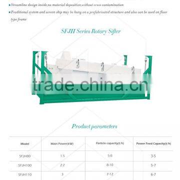 Competitive Price Feed Rotary Sifter / Pellet Feed Used Rotary Screener With CE And ISO photo-3