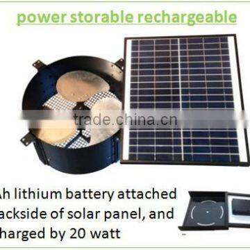 Vent Goods New Type 30w Wall Mounted Solar Air Ventilation Fan With Thermostat photo-3