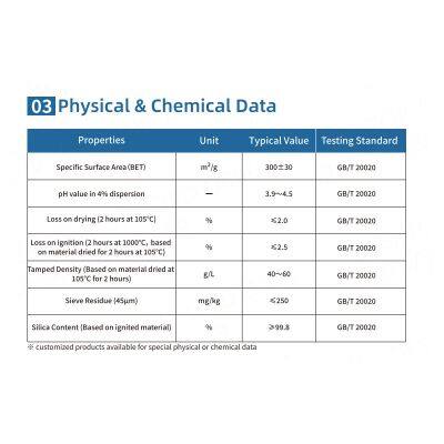 HL-300 HIFULL Factory Price HL-300 Pharmaceutical Silicon Dioxide Hydrophilic Fumed Silica Powder Colloidal Anhydrous Sio2 photo-2