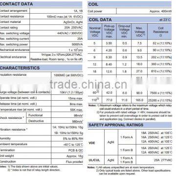 Hongfa Relays HF115F-Q-006-1H Coil Voltage 6VDC a Normally Open 18A Vertical Structure photo-2