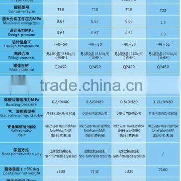 20ft AHF Tank Container 24cubic Metres photo-3