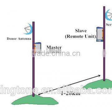 10watts 20watts Gsm900mhz Cellphone Fiber Optical Signal Repeater photo-6