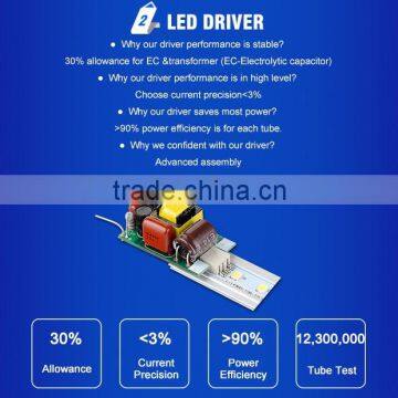 CE Certification t8 Led Tube8 School Light School photo-3