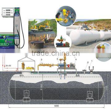 European LPG Undergroud Filling Station