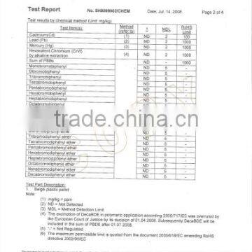 UV FRIENDLY- ENVIRONMENT TEST REPORT