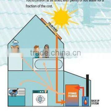 Solar collector project floor heating system 500Liters