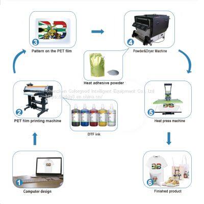 DTF Printers | DTF Ink | DTF Transfer Sheets From ColorGood photo-4