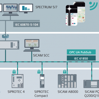 6MF2803-1AA00︱Siemens SICAM A8000 CP-8031 Master Module photo-3