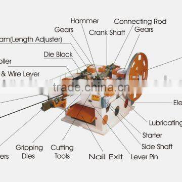 umbrella nail making machine