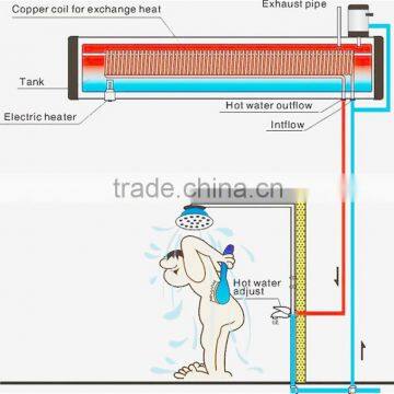 Popular Domestic 110v/220v 1500w Electrical Heating Element in Indian photo-2