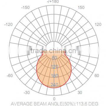 Singapore,12W,180x180x20mm,Low Profile LED Panel Luminaire,Emergency Aperture Square Low Profile LED Panel Fixture photo-6