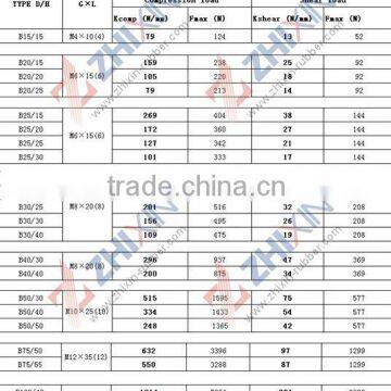 B type anti vibration mount