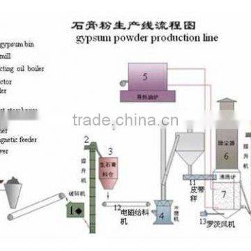 high technology Gysum powder production line