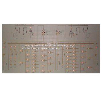 Dcs Scada Mosaic Mimic Screen Power Simulation Screen for Control Room Center photo-2