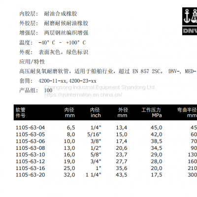 Hydroscand Hose and Quick Releasing Couplings photo-2