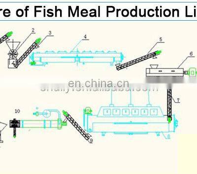 China Products High Protein Fishmeal Fish Meal Processing Machine Plants photo-2