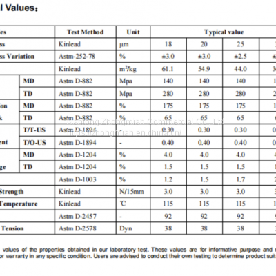Matte/Transparent BOPP Film for Lamination and Industry Use photo-5