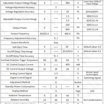 SDVC311-S（1.5A）Variable Frequency Digital Controller for Vibratory Feeder photo-5