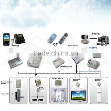 TAIYITO Bidirectional Comunication Home Automation System