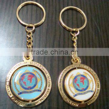 Color Images of Key Chain