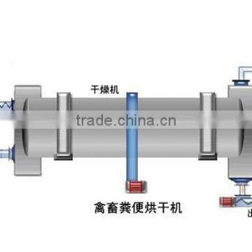 Highly Competitive Sales Price metallurgies Rotary Drum Dryer for sale