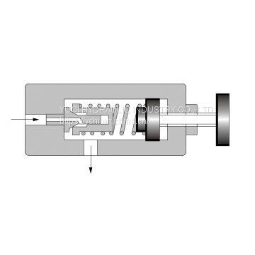 Direct Type Relief Valves photo-2
