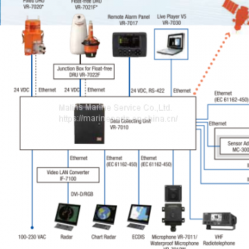 FURUNO VR-7000/VR-7000S VDR