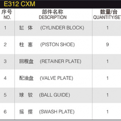 Spare Parts for Doosan Excavator Forklift DX225 340 DH220 225-9 Hydraulic Motor Piston Pump 300-5 Hydraulic Pump Spare Parts