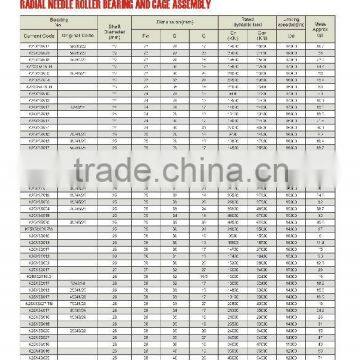 11 RADIAL NEEDLE ROLLER BEARING AND CAGE ASSEMBLY K22X28X17 K22X28X23