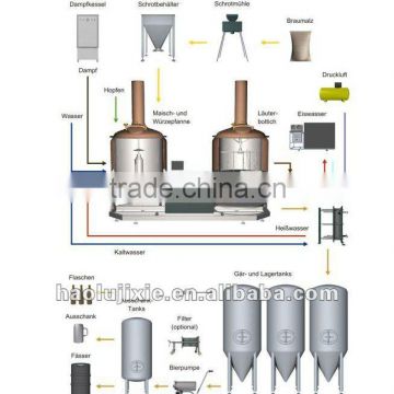 3000L brewhouse equipment craft beer healthy for you