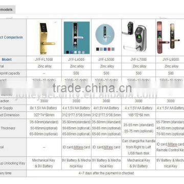 2016 New StZinc Alloy Metal Casing High Quality Electronic RFID Card Hotel Door Lock With Access Control photo-5