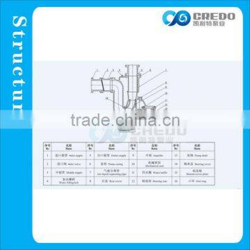 Self Priming Water Pump/ Diesel Engine Self Priming Pump photo-3