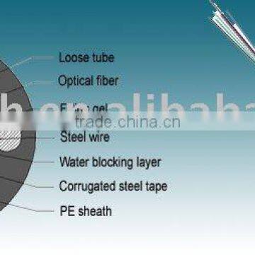 FIBER OPTICAL CABLE