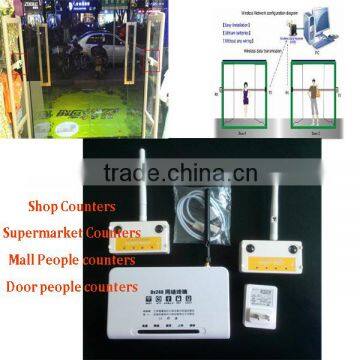 Wireless infrared visitors counter pedestrian Counters