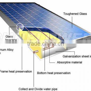 Solar Panel for Industrial Wate Heater Usage