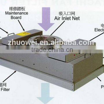 Multi-blade Turbine Fan FFU Fan Filter Unit photo-2