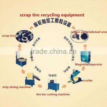 2015 New Good Investment Project High Perfromance Tire Building Machine photo-4