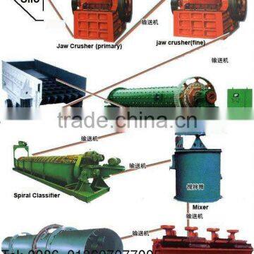 JiangXi Flotation Machine with various kinds for your selection