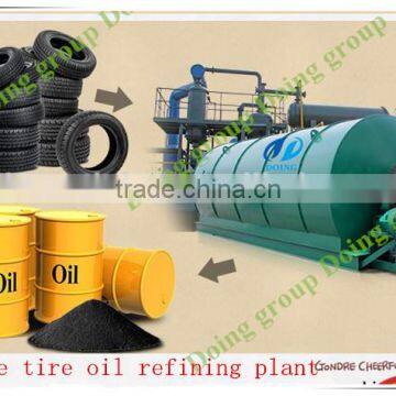 Latest Technology Waste Tire Recycling to Fuel Oil Pyrolysis Plant photo-6
