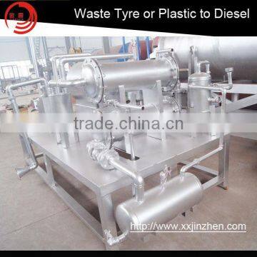 Batch Model Waste Car Tyres Pyrolysis Plant With Capacity Of 6t/d